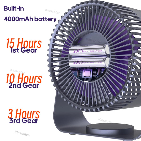 Ventilador Eléctrico Portátil Multifuncional